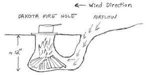dakota-fire-hole.jpg