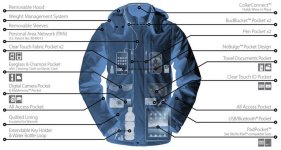 scottevest_SeV_Rev_Plus-pocketmap2.jpg
