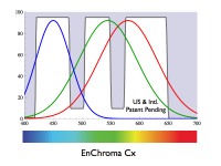 enchromacx.png