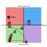 political-journey.png